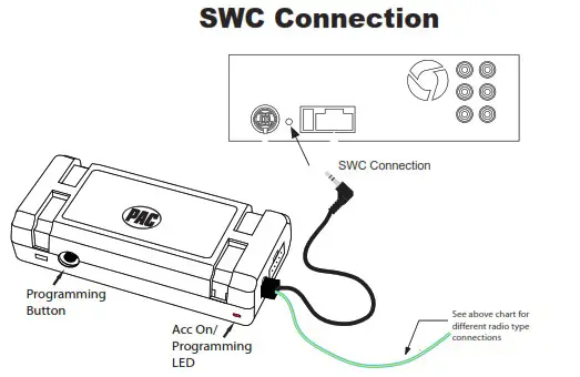 PAC RP4 NI13 RadioPRO Radio Replacement Interface - Illustration 2