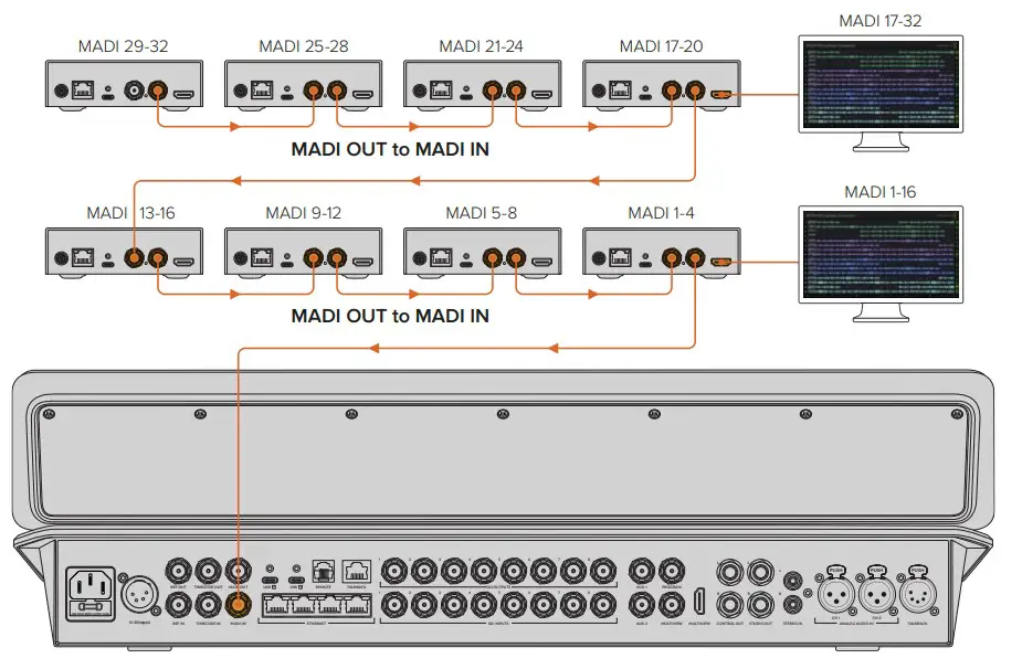 Connecting Additional Converters