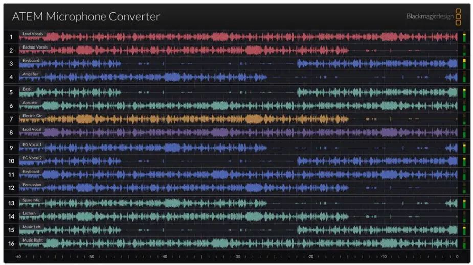 Connecting Additional Converters