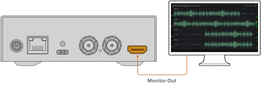 Connecting a Monitor