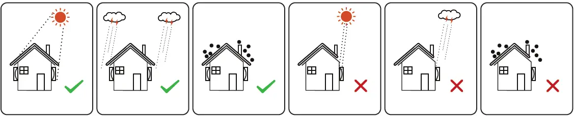 wattsonic 4-5-6-8-10-12KW-25A-3P Gen3 Hybrid Inverter 2