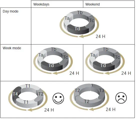 Schneider Electric-METSEPM3210-1-or-3-Phase-LCD-Energy-Meter-22