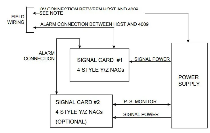 Functional Block Diagram