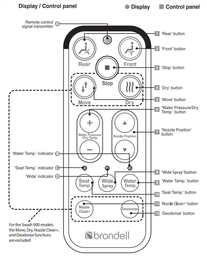 brondell S900 Swash 1000 Advanced Bidet Toilet Seat - Fig 12
