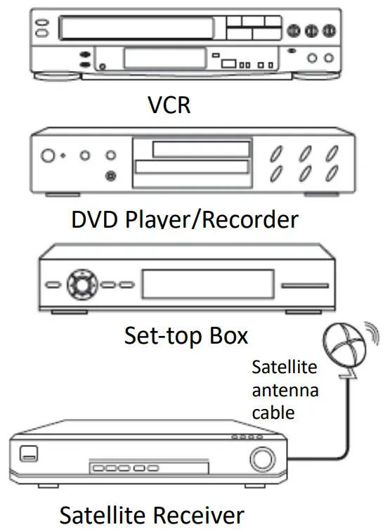 RCA RHOR406 40 Inch ROKU SMART TV - External Equipment 5