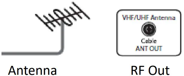 RCA RHOR406 40 Inch ROKU SMART TV - External Equipment