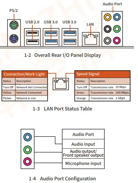 HUANANZHI X99-8MD3 Motherboard - Panel