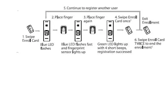 ANVIZ-C2-Slim-Fingerprint-and-RFID-Card-Terminal-FIG-12