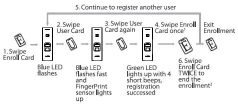 ANVIZ-C2-Slim-Fingerprint-and-RFID-Card-Terminal-FIG-13