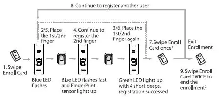 ANVIZ-C2-Slim-Fingerprint-and-RFID-Card-Terminal-FIG-14