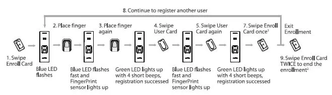 ANVIZ-C2-Slim-Fingerprint-and-RFID-Card-Terminal-FIG-15
