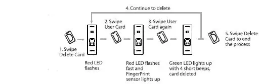 ANVIZ-C2-Slim-Fingerprint-and-RFID-Card-Terminal-FIG-18