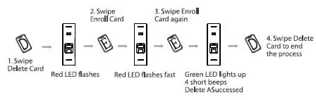 ANVIZ-C2-Slim-Fingerprint-and-RFID-Card-Terminal-FIG-19