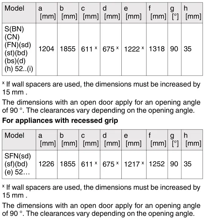 LIEBHERR 5227-20-001 Freezer - Installation dimensions Table