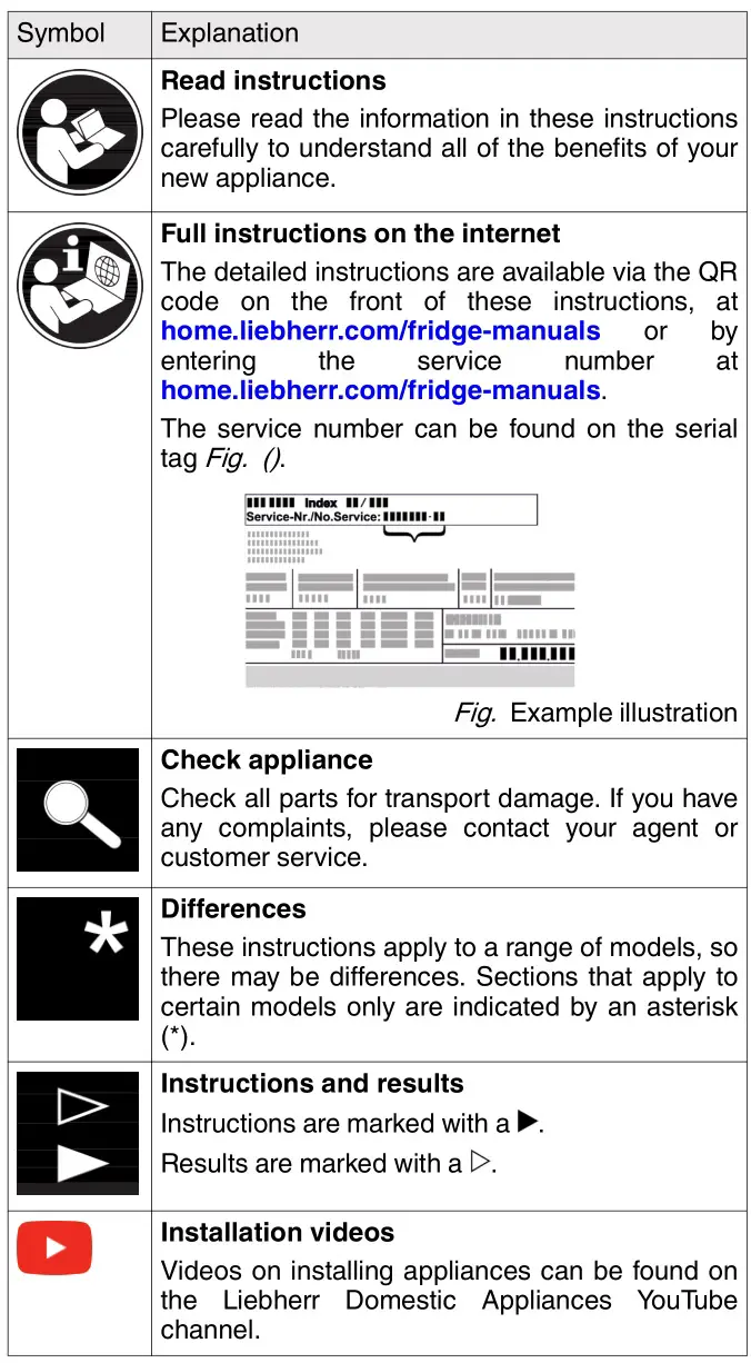 LIEBHERR 5227-20-001 Freezer - Symbol Explanation 1