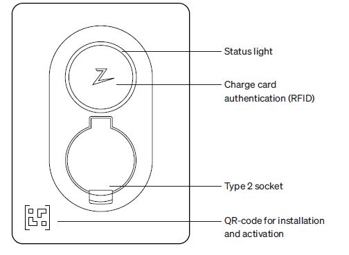 Zaptec-Go-Next-Generation-EV-Charging-fig-1