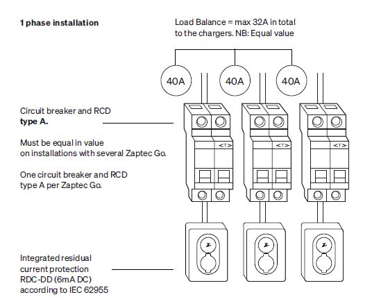 Zaptec-Go-Next-Generation-EV-Charging-fig-15