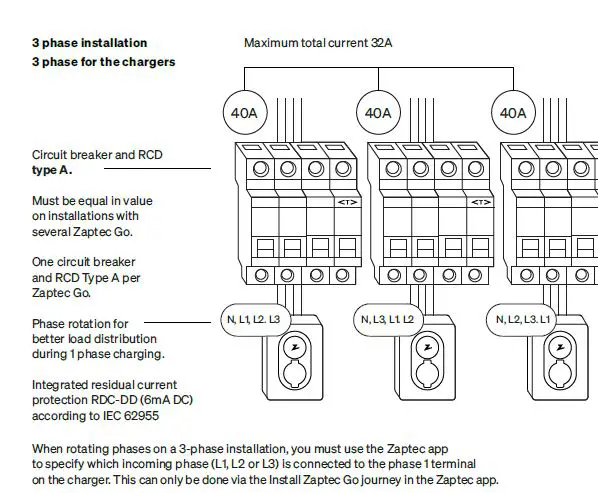 Zaptec-Go-Next-Generation-EV-Charging-fig-16
