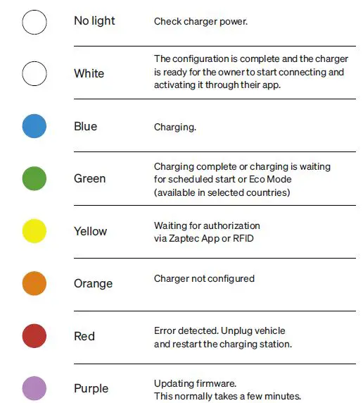 Zaptec-Go-Next-Generation-EV-Charging-fig-17