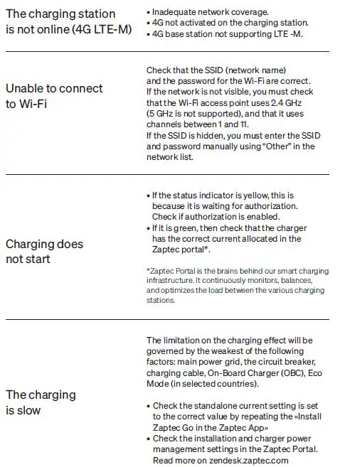 Zaptec-Go-Next-Generation-EV-Charging-fig-19