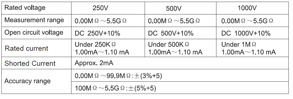 UNI-T-UT501B-Insulation-Resistance-Tester-16