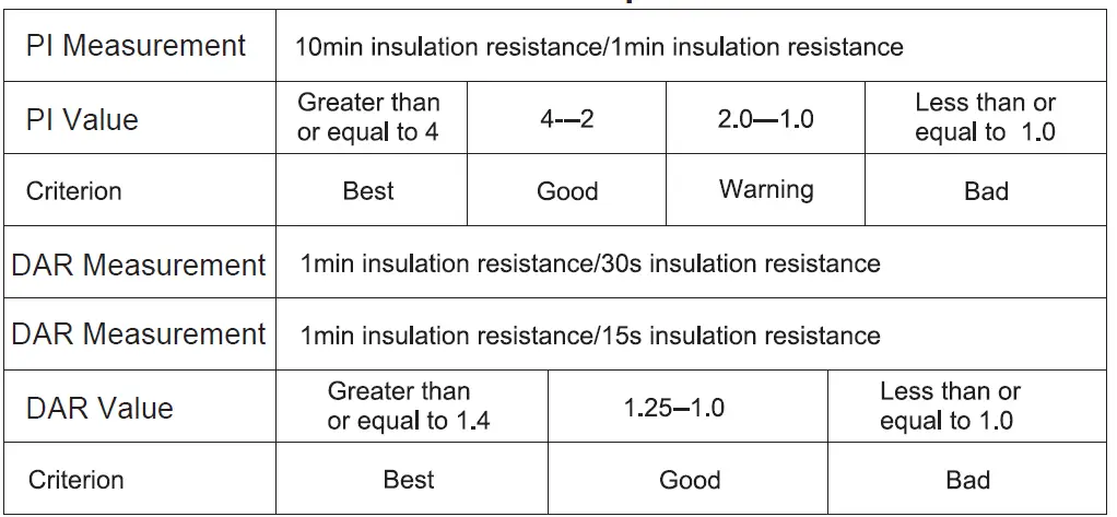 UNI-T-UT501B-Insulation-Resistance-Tester-20