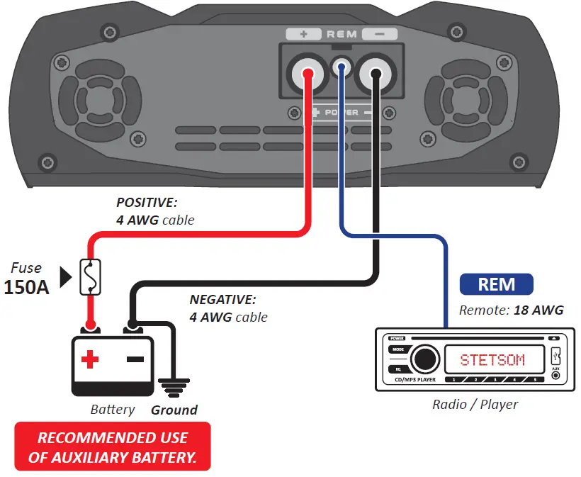 STETSOM-Vulcan-3000-Digital-Amplifier-fig- (8)