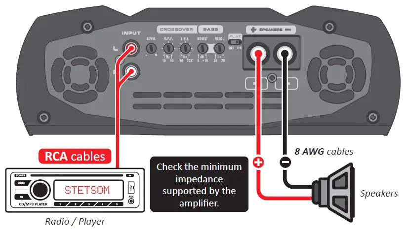 STETSOM-Vulcan-3000-Digital-Amplifier-fig- (9)