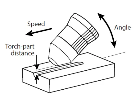 GYS-Cutter-70-CT-Three-Phase-Plasma-Welding-Machine-FIG-18