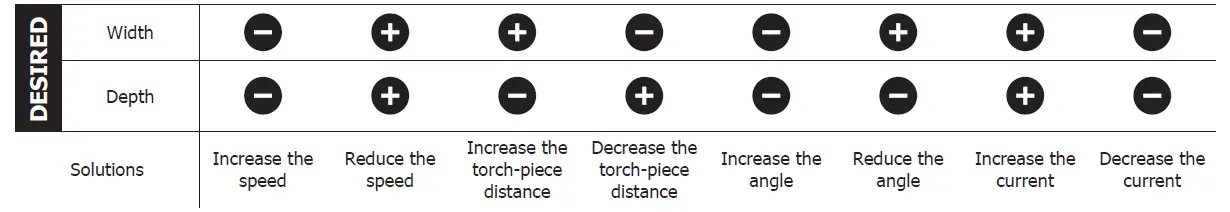 GYS-Cutter-70-CT-Three-Phase-Plasma-Welding-Machine-FIG-19