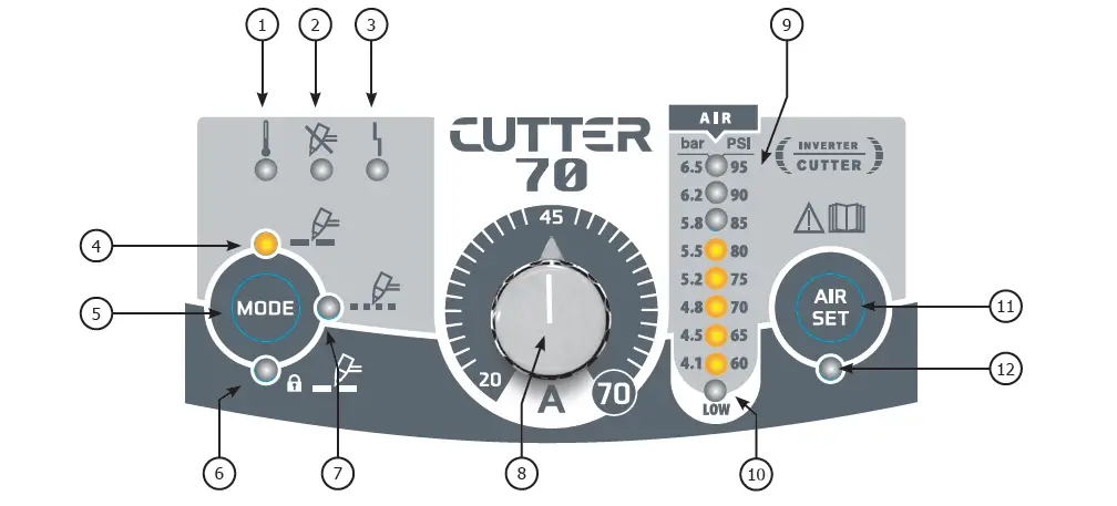 GYS-Cutter-70-CT-Three-Phase-Plasma-Welding-Machine-FIG-2