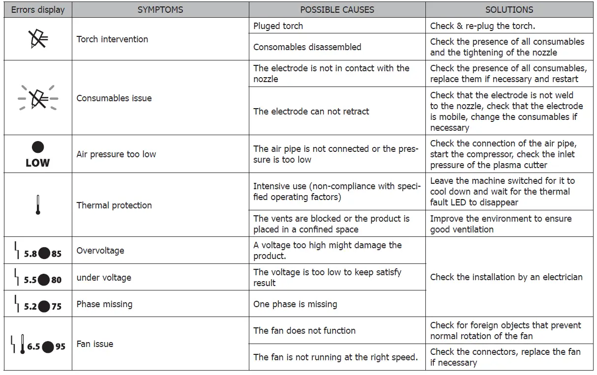 GYS-Cutter-70-CT-Three-Phase-Plasma-Welding-Machine-FIG-21