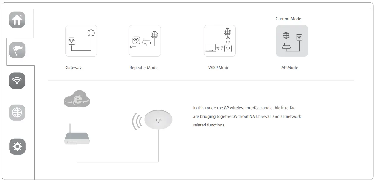 XonTel-XT-3000AX-Ceiling-Wireless AP-15