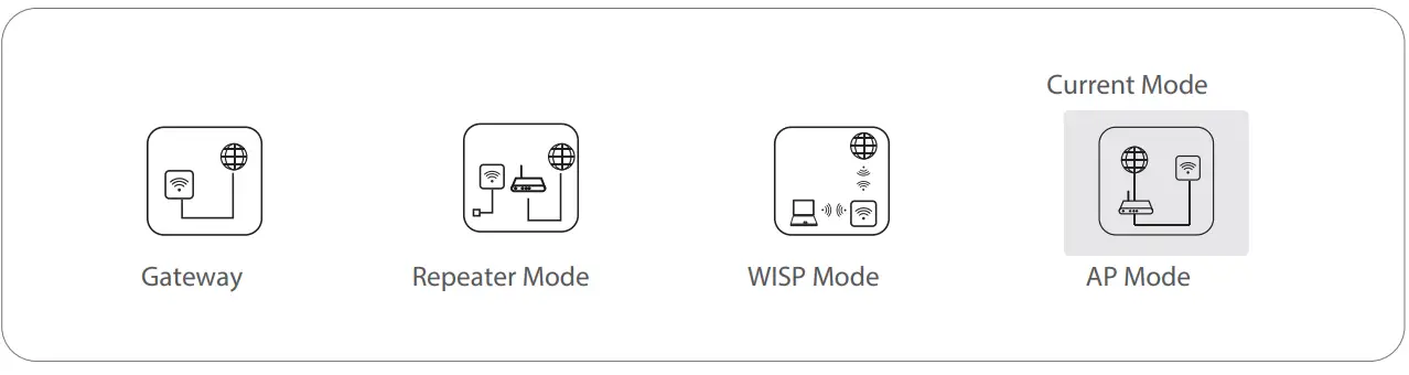 XonTel-XT-3000AX-Ceiling-Wireless AP-23