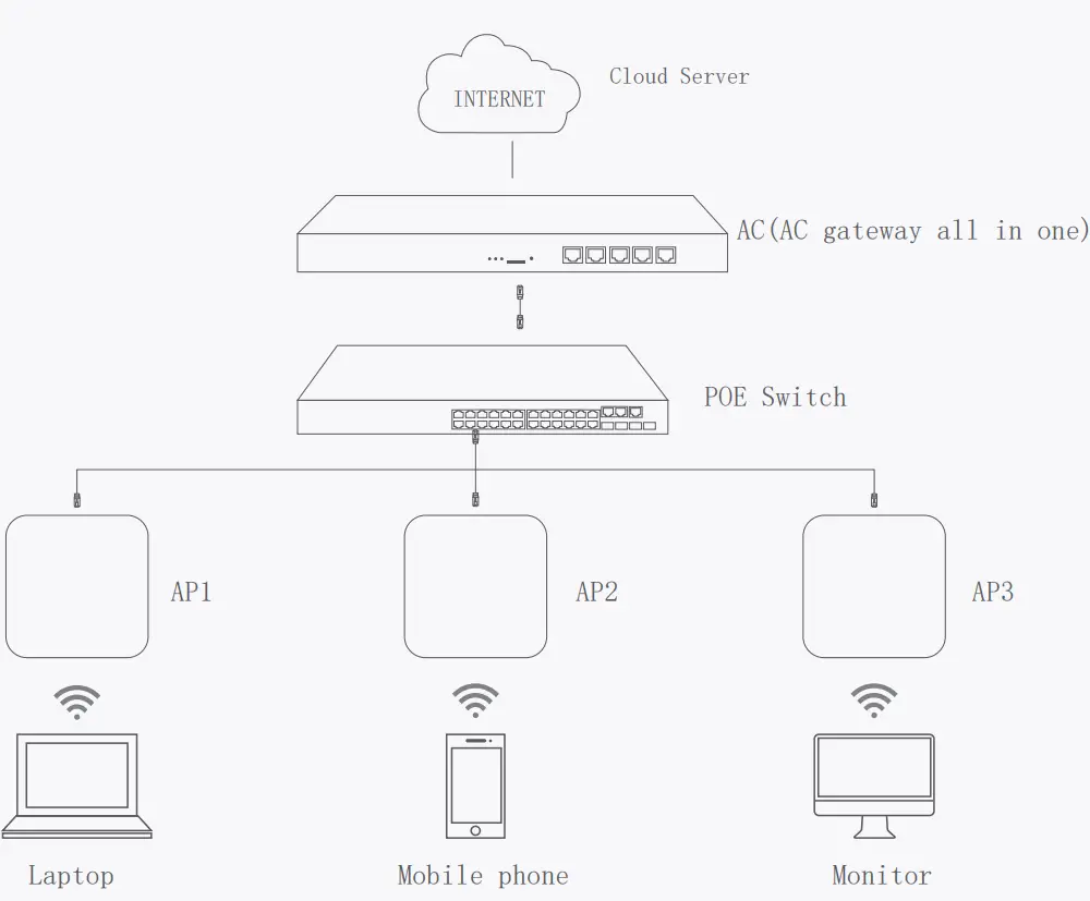 XonTel-XT-3000AX-Ceiling-Wireless AP-7-1