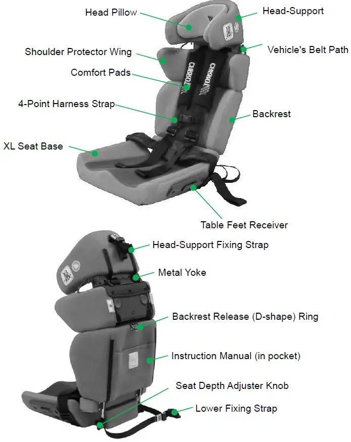 medifab-Carrot-XL-Car-SeaT-FIG 2