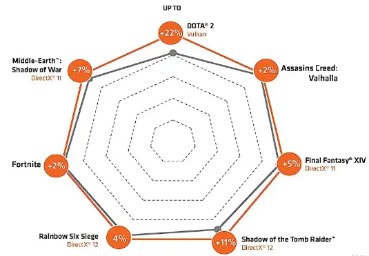 AMD-Ryzen-9-7900X-Unlocked-Desktop-Processor-fig-1