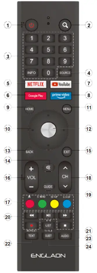 ENOLAON-LED32M80-32-Inch-LED-TV-DVD-Combo-fig- (20)