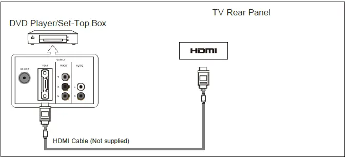 ENOLAON-LED32M80-32-Inch-LED-TV-DVD-Combo-fig- (30)