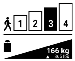 PROTEOR-Sierra-FS1-Prosthetic-Feet-fig-2