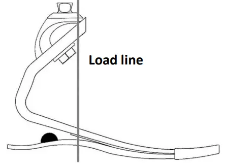 PROTEOR-Sierra-FS1-Prosthetic-Feet-fig-3