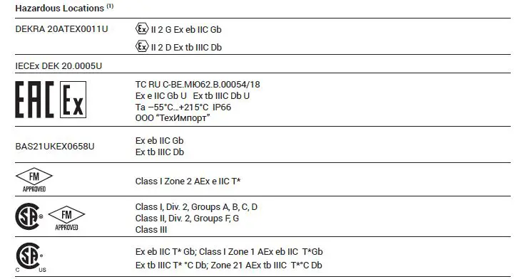 nVent RAYCHEM E-150 Low Profile-End-Seal-Kit-Instruction-Manual-fig-2