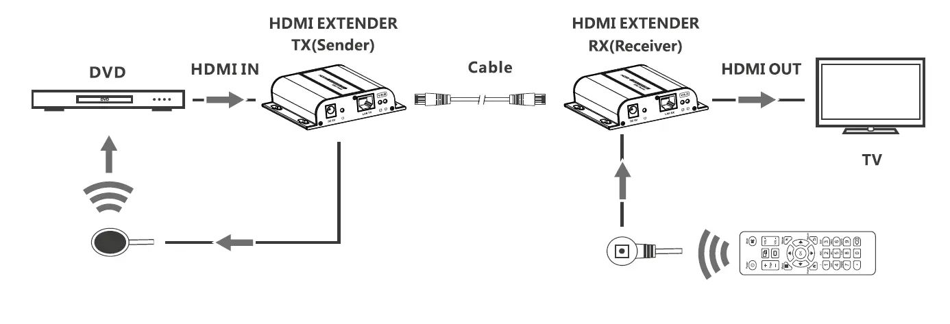 HDMI-Extender-ER2604EXIP-OVER-IP-120M-FIG- (5)