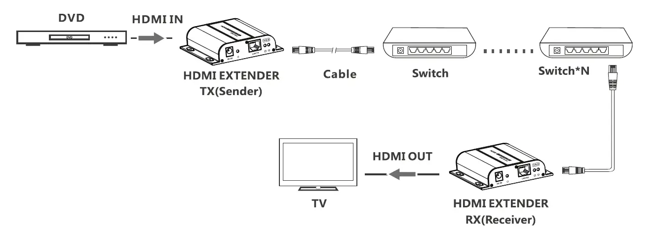 HDMI-Extender-ER2604EXIP-OVER-IP-120M-FIG- (6)
