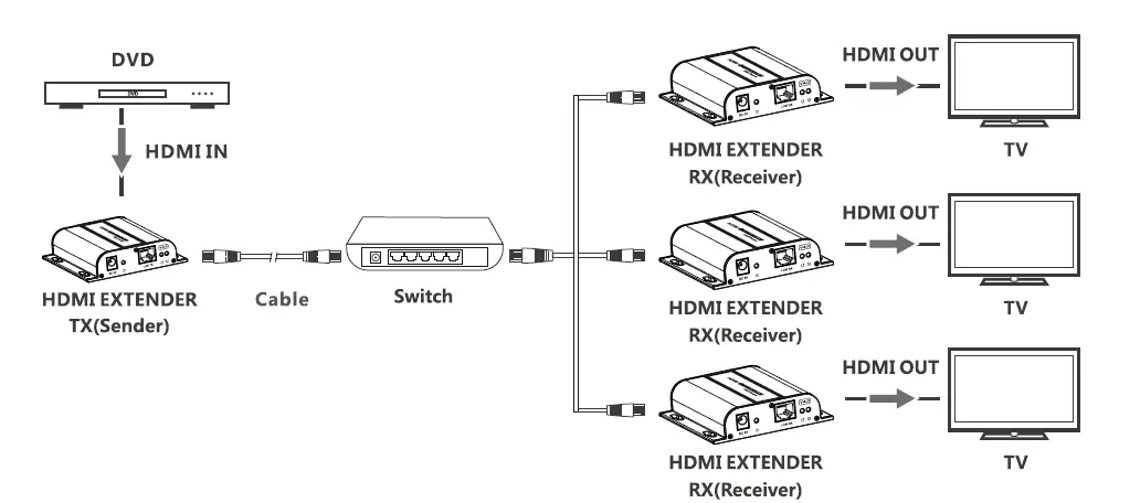 HDMI-Extender-ER2604EXIP-OVER-IP-120M-FIG- (7)