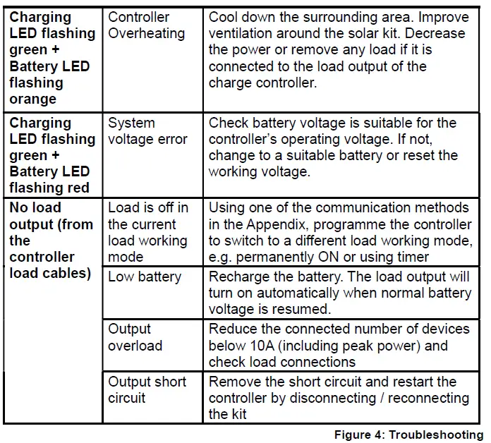 Photonic-Universe-40W-Folding-Solar-Charging-Kit- (4)