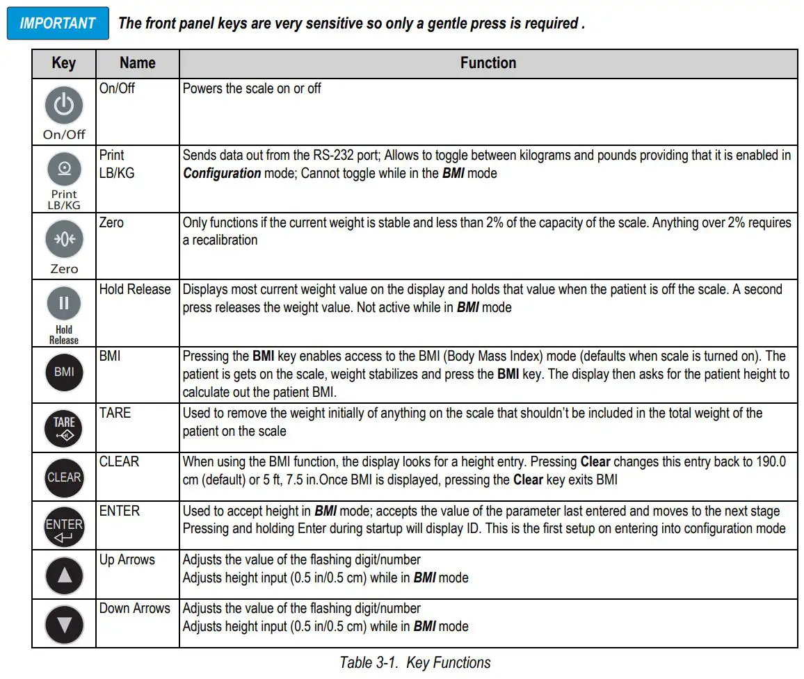 RICE LAKE 150-10-7 Digital Physician Scale User Manual - Table 3-1