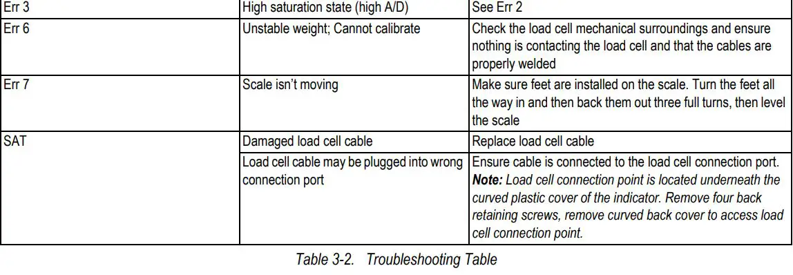 RICE LAKE 150-10-7 Digital Physician Scale User Manual - Troubleshooting