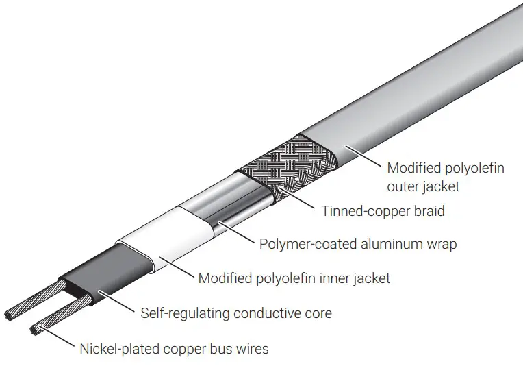 HEATING CABLE CONSTRUCTION