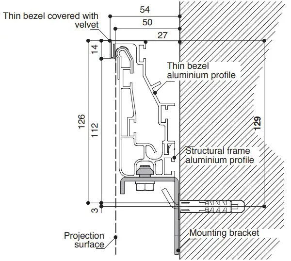 Profiles combination